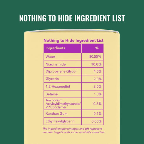 Good Molecules Niacinamide Serum - 10% Niacinamide B3 Facial Serum for Blemishes, Enlarged Pores, Balancing and Hydrating - Skincare for Face...