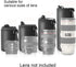 Selens 4 Pack Lens Cases with Thick Protective Neoprene Camera Lens Pouch Set for DSLR Camera Lens Sony Nikon Olympus Panasonic - Size: Small, Med...