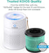 KOIOS Official Certified H13 True HEPA Replacement Filter Compatible with P40 Air Purifier...