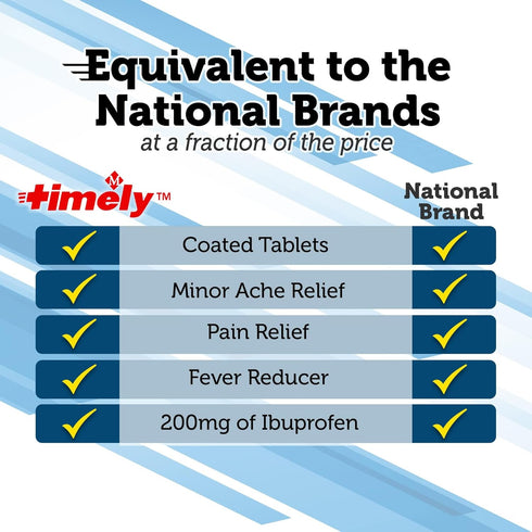 Timely Ibuprofen 200mg 200 Tablets - Compared to Advil Tablets - Pain Relief Tablets and Fever Reducer - for Headache Relief, Menstrual Pain, Toot...