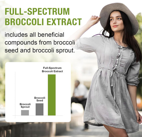 800 MG Liposomal Sulforaphane, Powerful Dual-Delivery for Maximum Absorption & Potency, Full-Spectrum Broccoli Extract, Antioxidant & Liver Supple...