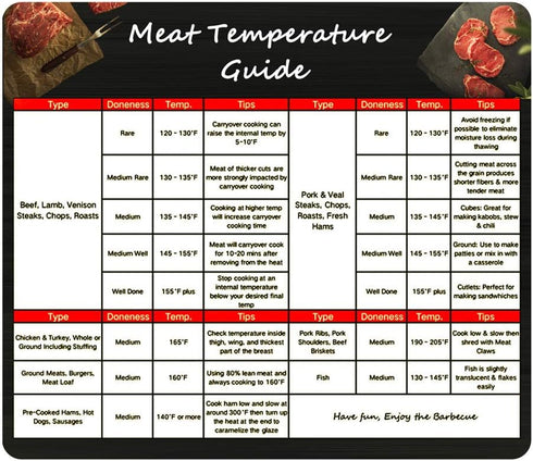 Meat Temperature Guide Magnet for Smoker - Big Font Internal Temp Chart for Kitchen Cooking...
