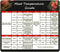 Meat Temperature Guide Magnet for Smoker - Big Font Internal Temp Chart for Kitchen Cooking...