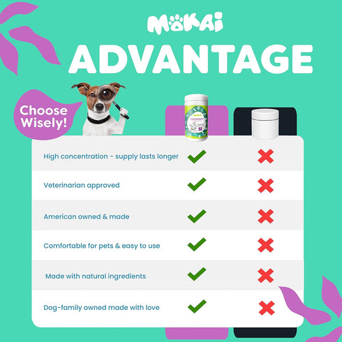 MOKAI Face and Eye Wipes for Dogs and Cats | Soft Fragrance-Free Formula Dog Face Wipes and Dog Eye Wipes Great for Cleansing Wrinkles Removing Sa...