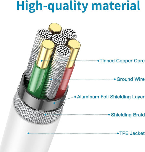 for Meta Quest 2 Charger USB-C Charging Compatible with Oculus Quest 2/Quest 2 Pro Headset......