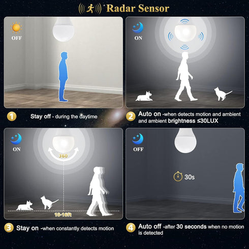 DiCUNO Radar Motion Sensor Light Bulbs Outdoor, 12W (100W Equivalent), Motion Sensor Bulb Auto On/Off, Daylight White 5000K, 1100 LM, A19 E26 Indo...