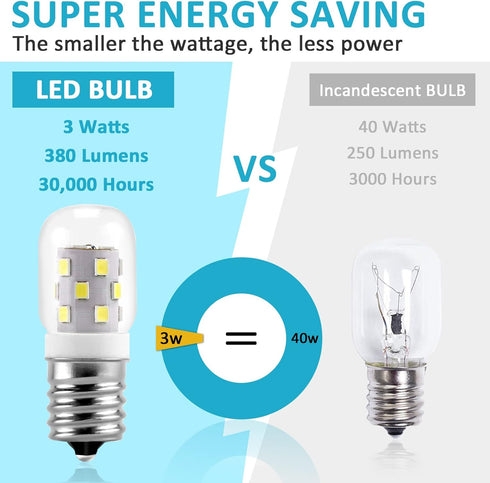 E17 LED Bulb Microwave Oven Light 8206232A Super Power Saving Multiple Purpose Appliance Bulb-3W(Equal to 40W Incandescent) 380LM 6000K Daylight W...