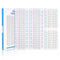 4PCS Breadboards Kit Include 2PCS 830 Point 2PCS 400 Point Solderless Breadboards for Proto Shield Distribution Connecting Blocks...