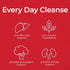 Health Plus Every Day Cleanse Health Supplement, 90 Capsules, 30 Servings...