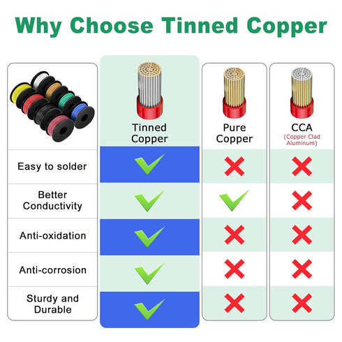 22 Gauge Wire 160FT, 8 Colors Each 20FT 22AWG Hook Up Wire Kit, Stranded Tinned Copper Wire for DIY Electronics, Automotive, Breadboard, Home, Pow...