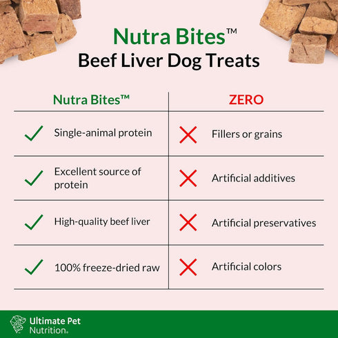 ULTIMATE PET NUTRITION Nutra Bites Freeze Dried Raw Single Ingredient Training Treats Food Topper for Dogs, 4 Ounces, Beef Liver...