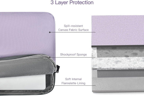 15.6 Inch Laptop Sleeve Case Water-Resistant Computer Bag with Handle for HP Lenovo Dell ASUS Acer Chromebook 15 / HP Envy X360 15.6 / Acer Aspire...