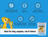 Petkin Pet Eye Wipes, 30 Moist Wipes - Gentle Eye Cleaning Wipes Remove Dirt, Discharge, & Tear Stains - Super Convenient Pet Wipes for Dogs, Cats...