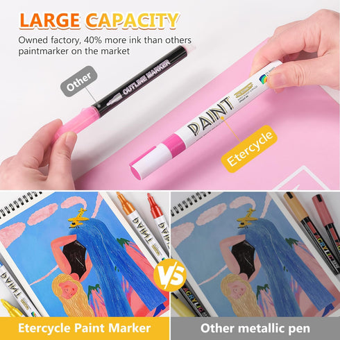 Etercycle Permanent Markers Paint Pens, Oil Based Quick Dry Paint Markers on Almost Anything, Gold Silver Paint Pen for Rock Painting, Metal, Fabr...