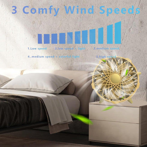 Rehomy Tabletop Air Circulator Fan Cordless, 5 Inch Rechargeable Quiet Personal Fan with Smart Sensor Operated, 3 Speeds, Interesting Desktop Fan ...