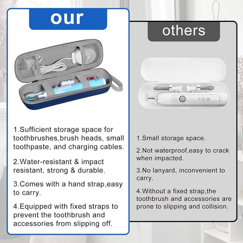 Travel Case for Oral-B/Oral-B Pro/Phlips Sonicare Electric Toothbrush with 2pcs Toothbrush Heads Cover Cap, Portable Hard Protective Storage Bag w...