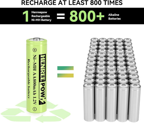 Henreepow Rechargeable AA Batteries, Ni-MH Double A Solar Batteries High Capacity 1.2V Pre-Charged for Outdoor Solar Lights, String Lights?Pathway...