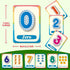 30 Number Cognition Flashcards for Kids,Waterproof Education Flash Cards, Children's Educational Card, Double-Sided Fun Toy Cards for Toddles...