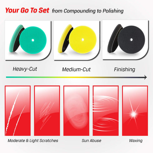 3pcs Polishing Pads for Orbital Sander, Orbital Buffing Pads Hook and Loop Foam Buffer Pad Set for Cutting, Compounding, Polishing and Waxing (5 i...