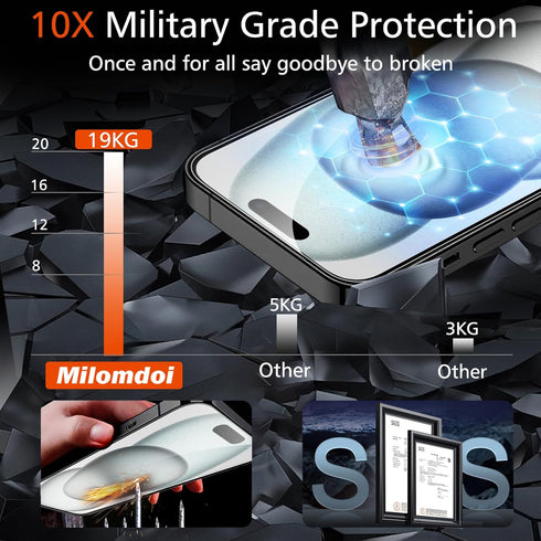 Milomdoi 3 Pack Screen Protector for Apple iPhone 15 with 3 Pack Tempered Glass Camera Lens Protector, Ultra 9H Accessories, Case Friendly, Mounti...