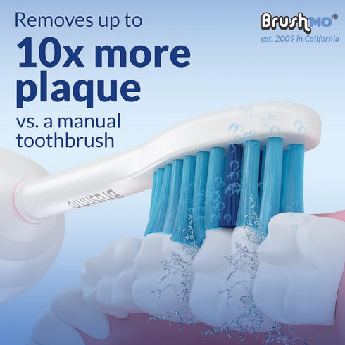 Compatible with Philips Sonicare E Series HX7022 HX7023 HX7052 Sensitive Gum Care Extra Soft Bristle Replacement Toothbrush Heads Fit Essence, Xtr...