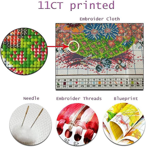 Succulent Stamped Cross Stitch Kits for Adults Beginners, Easy DIY Counted Cross Stitch Kit Printed Patterns Dimensions Needlepoint Art Crafts Emb...