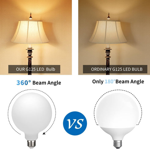 2 pack G40/G125 Globe LED Bulb, Warm White 2700K Dimmable LED Globe Bulb, 5W Equivalent 40W LED Globe Light Bulbs, CRI 90+, Milky Glass, LED Bulb ...