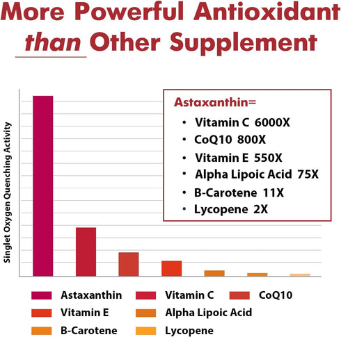 Liposomal Astaxanthin Supplement 24 MG, Maximum Absorption, Antioxidant Stronger Than VIT C, Non-GMO & Gluten Free - 60 Softgels(2 Months Supply)...