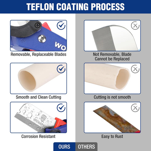 WORKPRO PEX Cutter with Sharp Blades, Hose Cutter with 1/8"-1-5/8" Cutting Capacity, Can be cut at 45° or 30°, Tubing Cutter for PPR, PE, PP, and ...