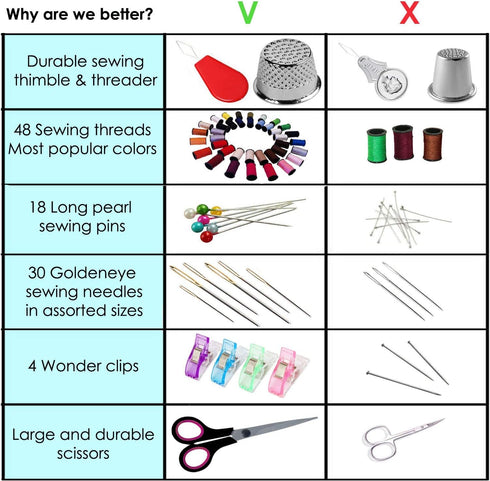 ARTIKA 119-Piece Sewing Kit - Portable with Accessories for Beginners & Adults...