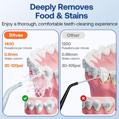Bitvae Water Dental Flosser Pick for Teeth, Rechargeable Cordless Water Flosser, 3 Modes 5 intensities, 300ML Portable IPX7 Waterproof, 40 Days Po...