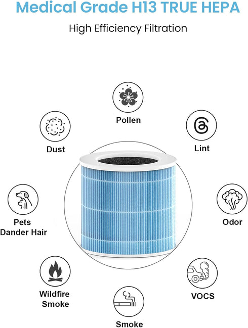 A1 Air Purifier Filters Wildfire Smoke Replacement Filter Compatible with VEWIOR Air Purifier A1 A1W HQSC-50 HQKJ-80, AMEIFU AP01W, KOIOS HQKJ-50 ...