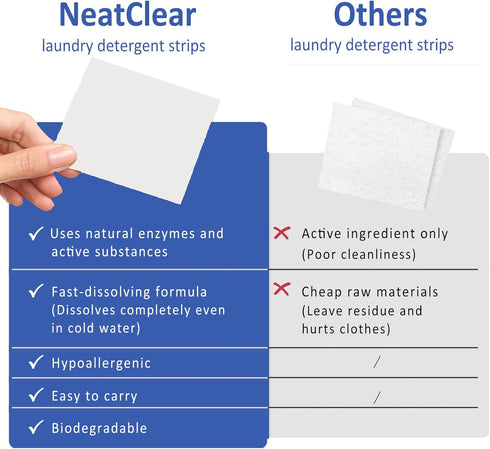 Eco-friendly Laundry Detergent Sheets, Travel Size Liquidless Soap Sheets NeatClear | No Mess & Space-Saving, Great For Travel, Apartments, Dorms ...