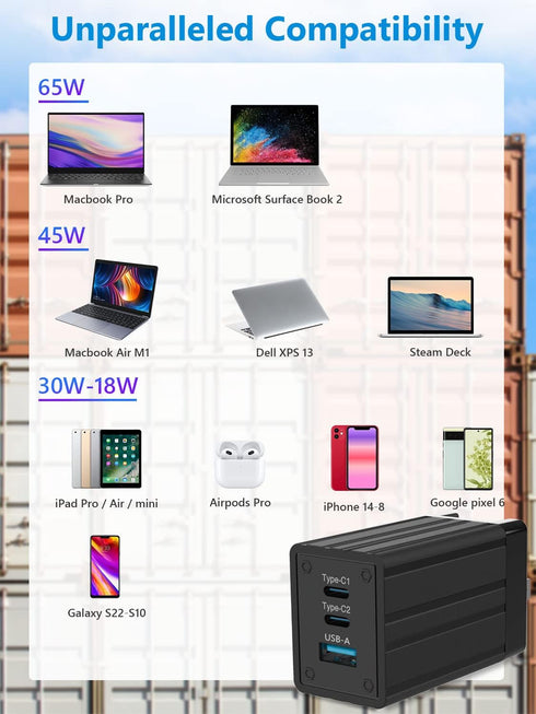 USB C Wall Charger, GECENinov 65W GaN Charger Block, 3-Port Fast Charging Block with 5ft Cable for MacBook Pro/Air, i-Pad, i-Phone 14/13/12, Galax...