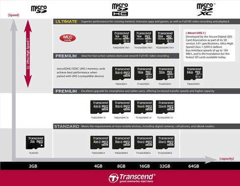 Transcend 8 GB Class 10 microSDHC Flash Memory Card TS8GUSDHC10...