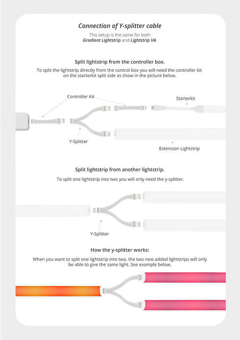 Extension Cable for Philips Hue Lightstrip V4 Lighting - LED Strip LED Lighting - Extension Cable - White (extension 0.16ft (2 pcs)...