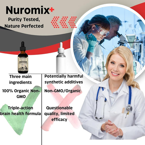Nuromix Shilajit Liquid Drops – 900mg Organic Shilajit Drops with Lion’s Mane and Ashwagandha – Non-GMO SHilajit Supplement for Energy Boost, Immu...