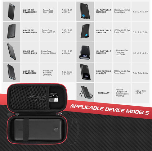 Charger Battery Pack Case Compatible with Anker 313/325/523/525/324 Power Bank,Fit for NIU 10000mAH Portable Charger(Black,Case Only)......