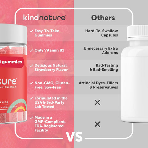 Kind Nature Vitamin B1 Gummies - Chewable Thiamine 500mg per Serving - Non GMO, Vegan, Natural Strawberry Flavor Thiamine B1 Supplement for Adults...