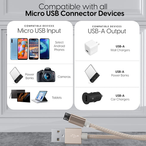 TalkWorks Micro USB Cable 6ft Long Android Cell Phone Charger Braided Heavy Duty Fast Charging Cord for Samsung Galaxy S6 / S7, Tablet, Bluetooth ...
