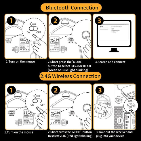 Bluetooth Mouse,Rechargeable Wireless Mouse with Tri-Mode (BT 5.0/4.0+2.4GHz), Visible Battery Level, Ergonomic Design Silent Wireless Mouse for L...