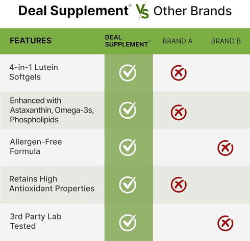 DEAL SUPPLEMENT Lutein and Zeaxanthin Supplements, 40mg Per Serving | 300 Softgels, Enhanced with Astaxanthin, Omega-3s and Phospholipids, Essenti...