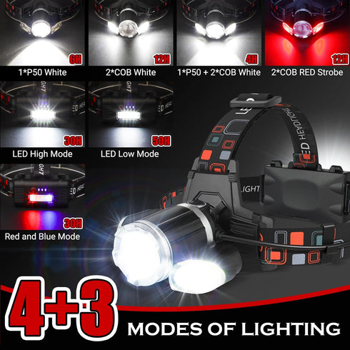 Rechargeable Headlamp, 10000 High Lumen Head Lamp, Super Bright LED Head Light Camping Accessories with Red Light, 4 Modes USB Recharge Flashlight...