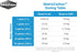 Seachem Laboratories 6509 140 mL 55 Matrix Carbon Tidal Filter...