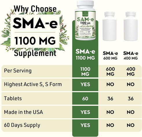 1100mg SAM-e (S-Adenosyl-L-Methionine), SAM e Supplement for Mood, Joint & Liver, Highest Concentration of Active S,S Form SAMe, Vegan, 60 Tablets...