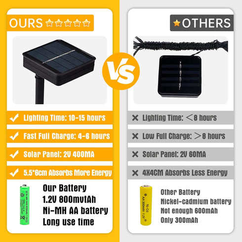 Solar Garden Lights Solar Lights Outdoor Waterproof New Upgraded Solar Lights for Outside Solar Outdoor Lights for Yard Patio Pathway Decor for Wo...
