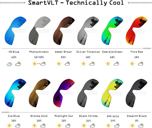 SmartVLT Men's Replacement Lenses&Earsocks&T20&Bolt for Oakley Jawbone Vented/Racing Jacket Vented Sunglass - More Options...