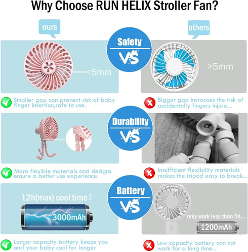 Stroller Fan,Portable Fan for Stroller,Battery Operated Mini Personal Fan, Handheld Fan Clip On For Baby with Flexible Tripod,3 Speed USB Recharge...