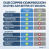 Dr. Frederick's Original Copper Full Finger Arthritis Glove - 2 Gloves - Perfect Computer and Phone Typing Gloves - Fit Guaranteed - Small...