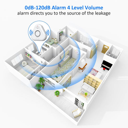 Water Sensor Alarm Leak Detector: 120db Water Leak Detector, Water Sensor Alarm for Home Basement Floor, Flood Leakage Drip Water Detection Alert ...